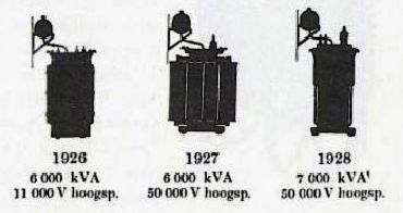 Transformatortypes 1926 - 1928