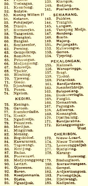 Lijst suikerfabrieken op Java in 1932