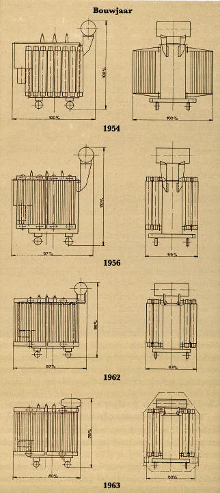 Ontwikkeling transformatoren 1954 - 1963